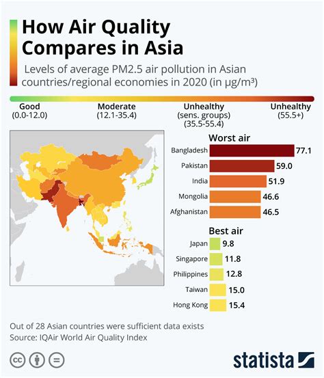 least polluted areas of china